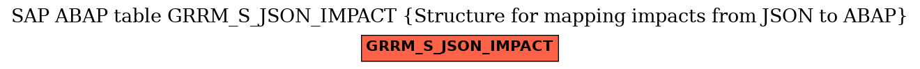 E-R Diagram for table GRRM_S_JSON_IMPACT (Structure for mapping impacts from JSON to ABAP)