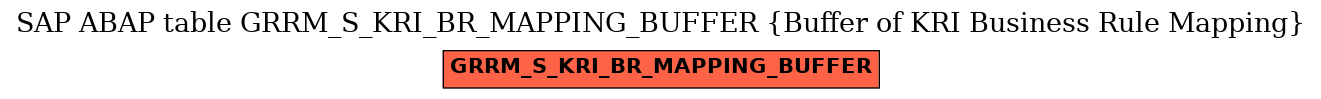 E-R Diagram for table GRRM_S_KRI_BR_MAPPING_BUFFER (Buffer of KRI Business Rule Mapping)