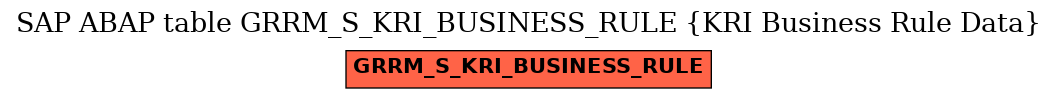 E-R Diagram for table GRRM_S_KRI_BUSINESS_RULE (KRI Business Rule Data)