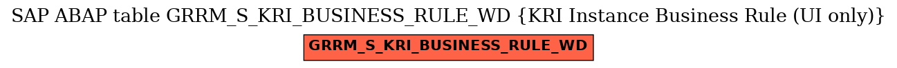 E-R Diagram for table GRRM_S_KRI_BUSINESS_RULE_WD (KRI Instance Business Rule (UI only))