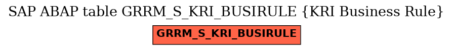 E-R Diagram for table GRRM_S_KRI_BUSIRULE (KRI Business Rule)