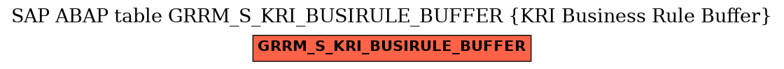 E-R Diagram for table GRRM_S_KRI_BUSIRULE_BUFFER (KRI Business Rule Buffer)