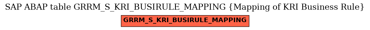 E-R Diagram for table GRRM_S_KRI_BUSIRULE_MAPPING (Mapping of KRI Business Rule)