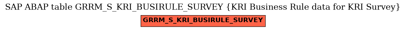 E-R Diagram for table GRRM_S_KRI_BUSIRULE_SURVEY (KRI Business Rule data for KRI Survey)