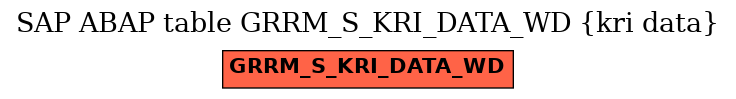 E-R Diagram for table GRRM_S_KRI_DATA_WD (kri data)