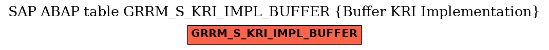 E-R Diagram for table GRRM_S_KRI_IMPL_BUFFER (Buffer KRI Implementation)