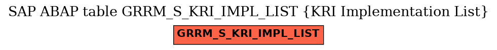 E-R Diagram for table GRRM_S_KRI_IMPL_LIST (KRI Implementation List)