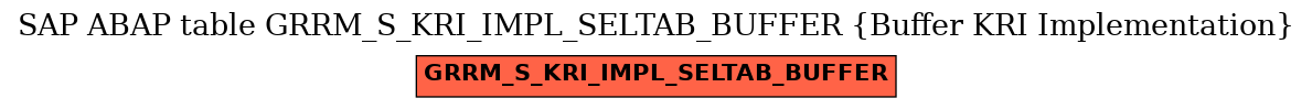 E-R Diagram for table GRRM_S_KRI_IMPL_SELTAB_BUFFER (Buffer KRI Implementation)