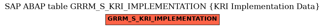 E-R Diagram for table GRRM_S_KRI_IMPLEMENTATION (KRI Implementation Data)