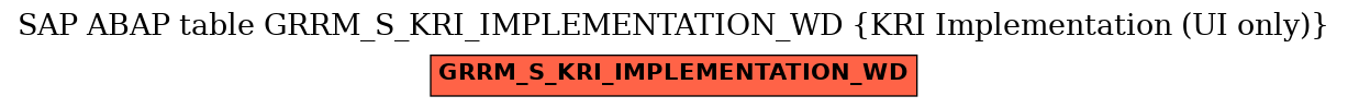 E-R Diagram for table GRRM_S_KRI_IMPLEMENTATION_WD (KRI Implementation (UI only))