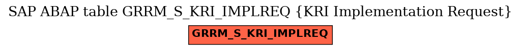 E-R Diagram for table GRRM_S_KRI_IMPLREQ (KRI Implementation Request)