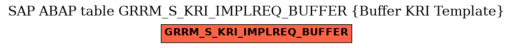 E-R Diagram for table GRRM_S_KRI_IMPLREQ_BUFFER (Buffer KRI Template)