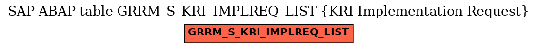 E-R Diagram for table GRRM_S_KRI_IMPLREQ_LIST (KRI Implementation Request)