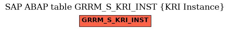 E-R Diagram for table GRRM_S_KRI_INST (KRI Instance)