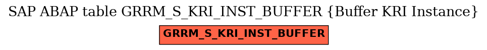 E-R Diagram for table GRRM_S_KRI_INST_BUFFER (Buffer KRI Instance)