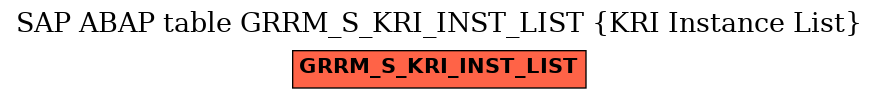 E-R Diagram for table GRRM_S_KRI_INST_LIST (KRI Instance List)