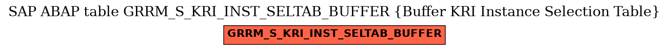 E-R Diagram for table GRRM_S_KRI_INST_SELTAB_BUFFER (Buffer KRI Instance Selection Table)