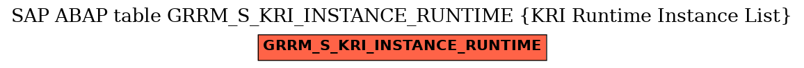 E-R Diagram for table GRRM_S_KRI_INSTANCE_RUNTIME (KRI Runtime Instance List)