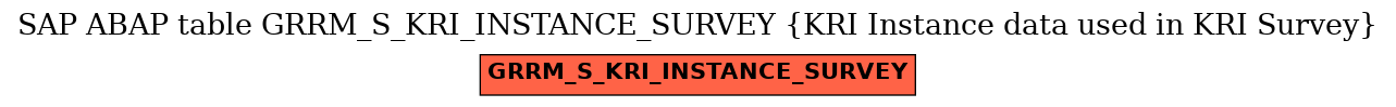 E-R Diagram for table GRRM_S_KRI_INSTANCE_SURVEY (KRI Instance data used in KRI Survey)