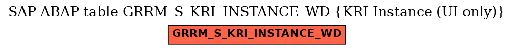 E-R Diagram for table GRRM_S_KRI_INSTANCE_WD (KRI Instance (UI only))