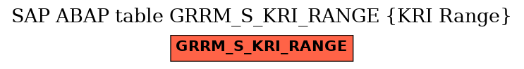 E-R Diagram for table GRRM_S_KRI_RANGE (KRI Range)