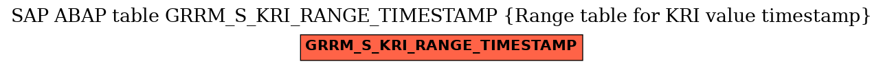 E-R Diagram for table GRRM_S_KRI_RANGE_TIMESTAMP (Range table for KRI value timestamp)