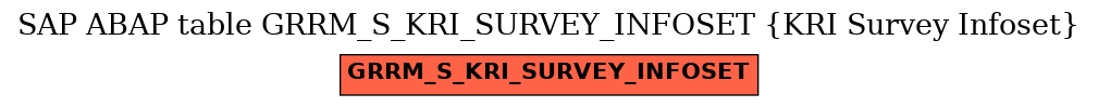 E-R Diagram for table GRRM_S_KRI_SURVEY_INFOSET (KRI Survey Infoset)