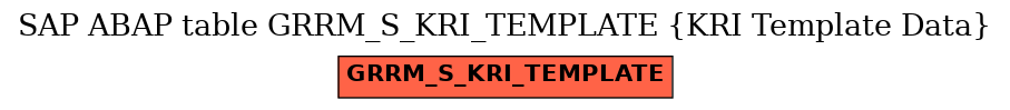 E-R Diagram for table GRRM_S_KRI_TEMPLATE (KRI Template Data)