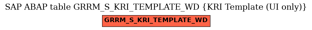 E-R Diagram for table GRRM_S_KRI_TEMPLATE_WD (KRI Template (UI only))