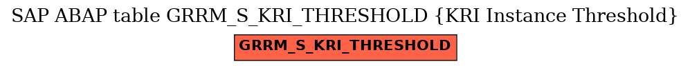 E-R Diagram for table GRRM_S_KRI_THRESHOLD (KRI Instance Threshold)