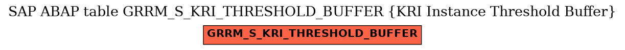 E-R Diagram for table GRRM_S_KRI_THRESHOLD_BUFFER (KRI Instance Threshold Buffer)