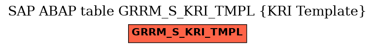 E-R Diagram for table GRRM_S_KRI_TMPL (KRI Template)