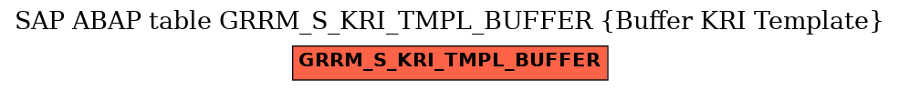 E-R Diagram for table GRRM_S_KRI_TMPL_BUFFER (Buffer KRI Template)