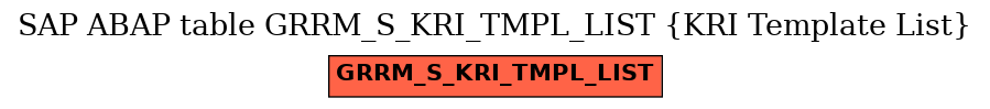 E-R Diagram for table GRRM_S_KRI_TMPL_LIST (KRI Template List)