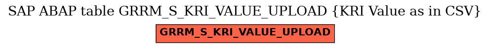 E-R Diagram for table GRRM_S_KRI_VALUE_UPLOAD (KRI Value as in CSV)