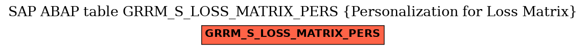E-R Diagram for table GRRM_S_LOSS_MATRIX_PERS (Personalization for Loss Matrix)