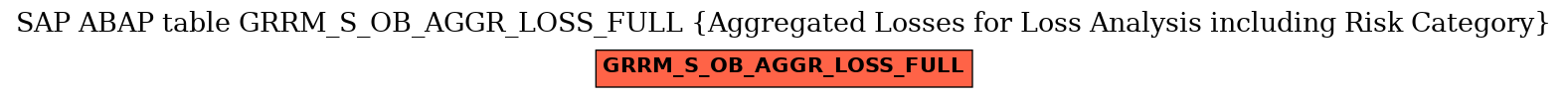 E-R Diagram for table GRRM_S_OB_AGGR_LOSS_FULL (Aggregated Losses for Loss Analysis including Risk Category)