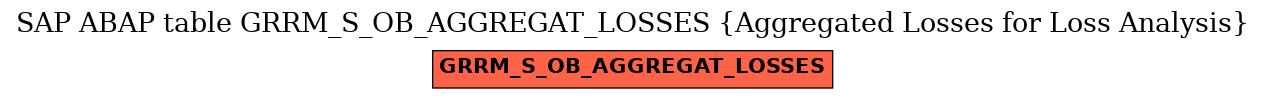 E-R Diagram for table GRRM_S_OB_AGGREGAT_LOSSES (Aggregated Losses for Loss Analysis)