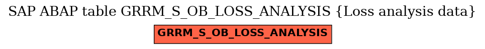 E-R Diagram for table GRRM_S_OB_LOSS_ANALYSIS (Loss analysis data)