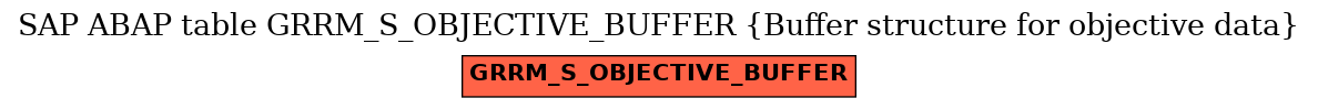 E-R Diagram for table GRRM_S_OBJECTIVE_BUFFER (Buffer structure for objective data)