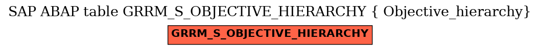 E-R Diagram for table GRRM_S_OBJECTIVE_HIERARCHY ( Objective_hierarchy)