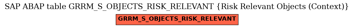 E-R Diagram for table GRRM_S_OBJECTS_RISK_RELEVANT (Risk Relevant Objects (Context))