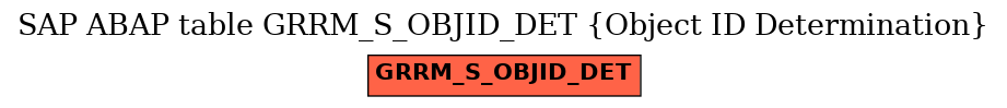 E-R Diagram for table GRRM_S_OBJID_DET (Object ID Determination)