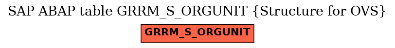 E-R Diagram for table GRRM_S_ORGUNIT (Structure for OVS)