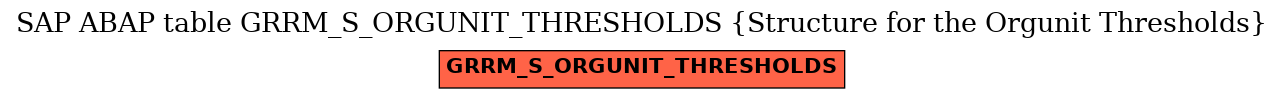 E-R Diagram for table GRRM_S_ORGUNIT_THRESHOLDS (Structure for the Orgunit Thresholds)