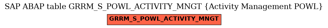 E-R Diagram for table GRRM_S_POWL_ACTIVITY_MNGT (Activity Management POWL)