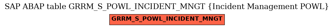 E-R Diagram for table GRRM_S_POWL_INCIDENT_MNGT (Incident Management POWL)