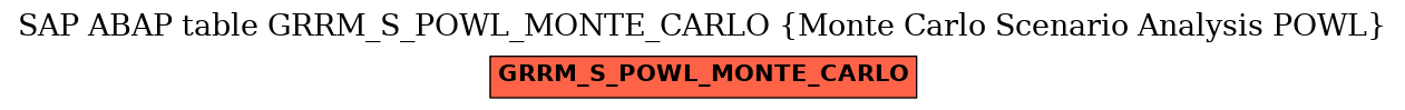 E-R Diagram for table GRRM_S_POWL_MONTE_CARLO (Monte Carlo Scenario Analysis POWL)