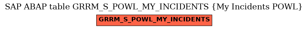 E-R Diagram for table GRRM_S_POWL_MY_INCIDENTS (My Incidents POWL)