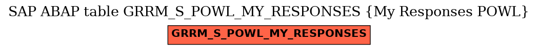 E-R Diagram for table GRRM_S_POWL_MY_RESPONSES (My Responses POWL)